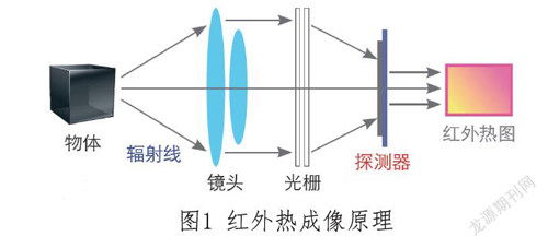電氣設(shè)備智能檢測(cè)系統(tǒng)的應(yīng)用分析