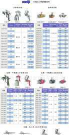 精準操控與專業(yè)之選 明治噴槍A-100/F-100/SA-100詳解